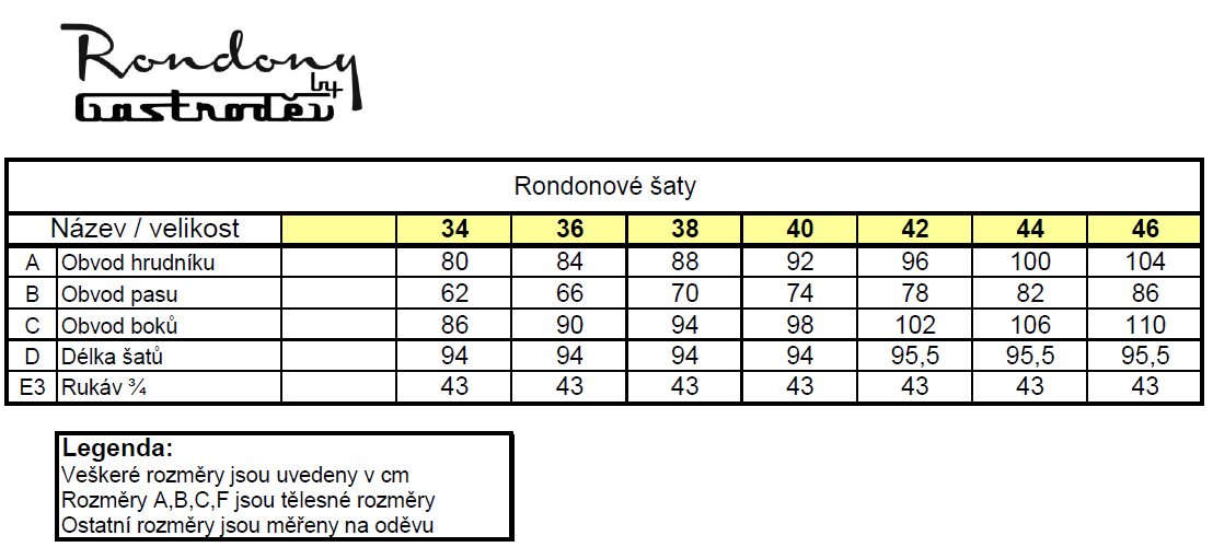 Tabulka velikostí pro rondonové šaty