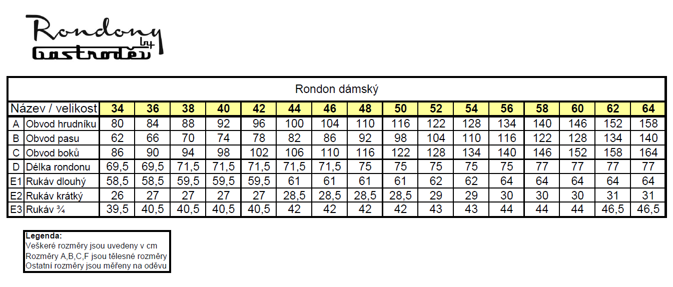 Tabulka velikostí pro rondony dámské