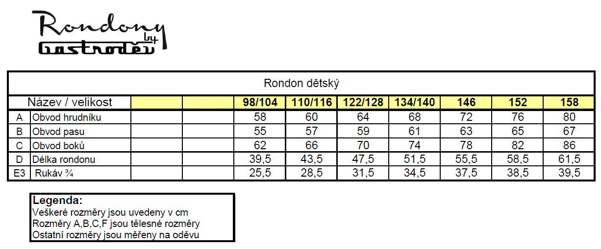 Tabulka velikostí pro rondony dětské