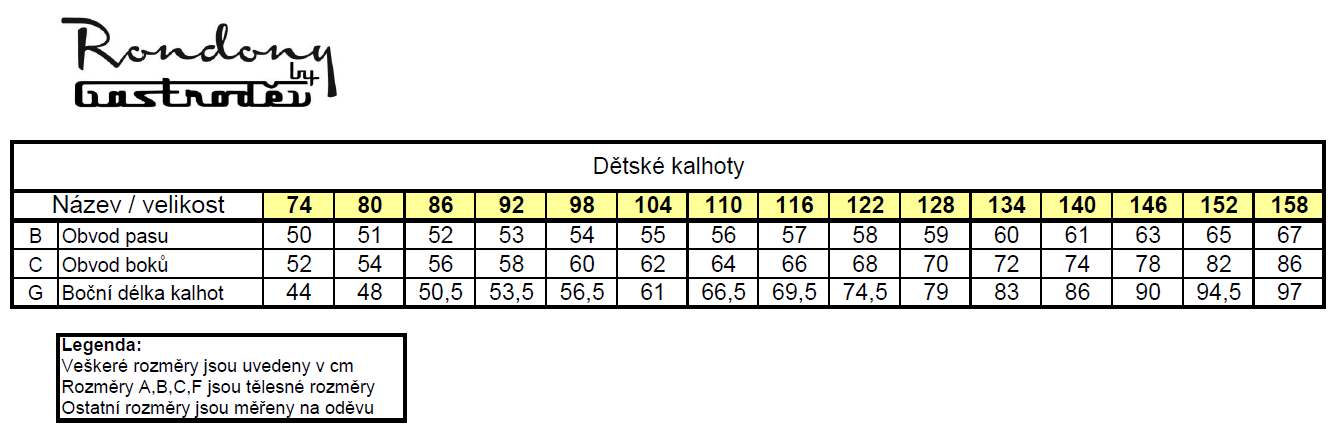 Tabulka velikostí pro dětské kalhoty